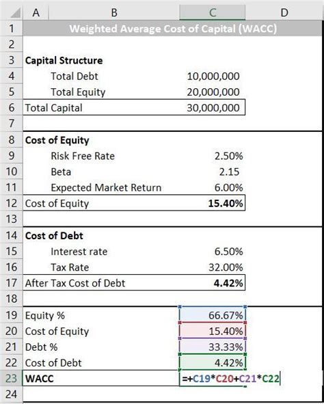 How To Calculate The Weighted Average Cost Of Capital In Excel