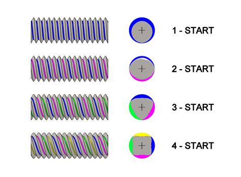 How To Calculate Thread Lead Angle