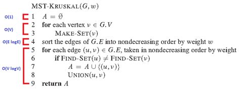 how to calculate time complexity of kruskal algorithm