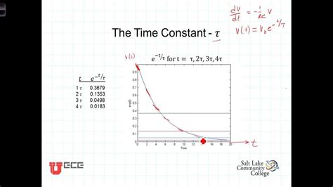 how to calculate time constant from graph
