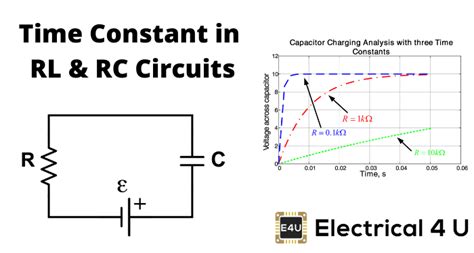 how to calculate time constant in rlc circuit