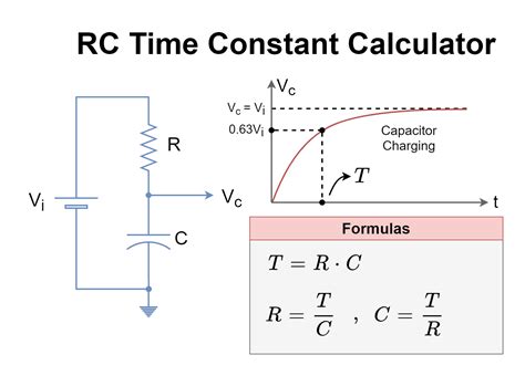 how to calculate time constant of rc circuit from graph