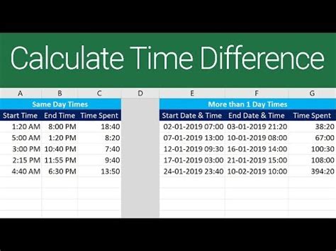how to calculate time difference in excel youtube