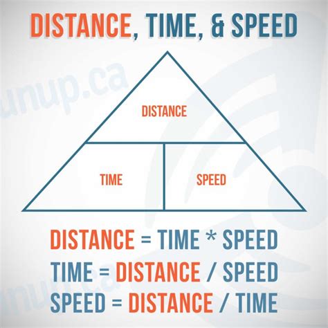 how to calculate time from distance and speed in excel