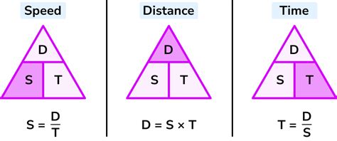 how to calculate time if speed and distance is given in km