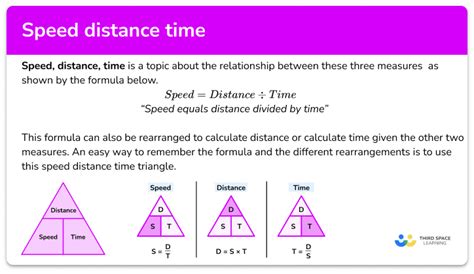 how to calculate time using speed and distance