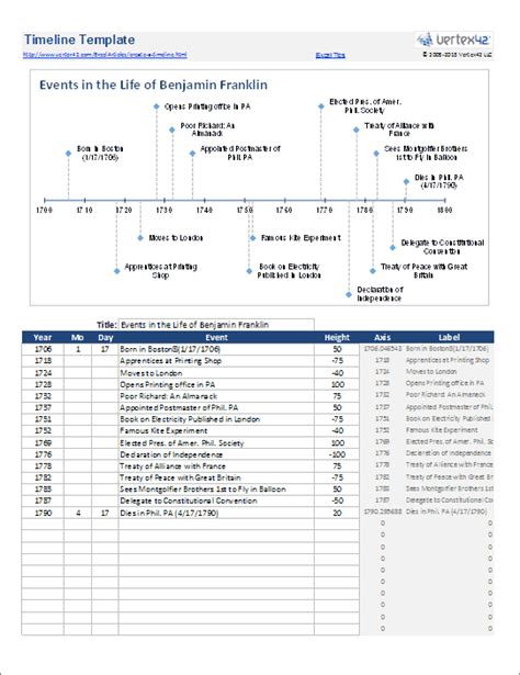 how to calculate timeline in excel