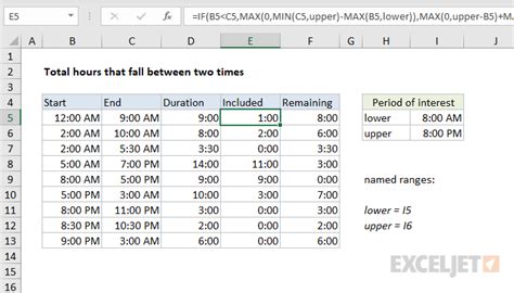 how to calculate total hours from time in excel