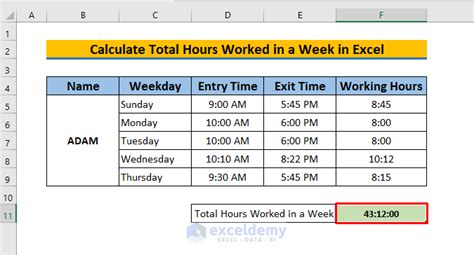 how to calculate total hours worked in a week excel