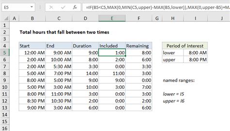 how to calculate total hours worked in excel between two times