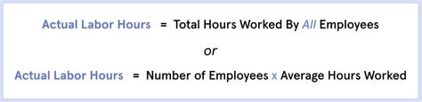 how to calculate total labor hours