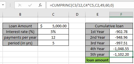 how to calculate total principal paid in excel