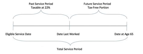 how to calculate tpd in georgia