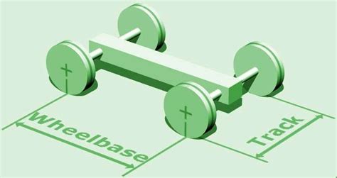 How To Calculate Track Width