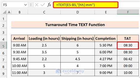 how to calculate turnaround time in excel