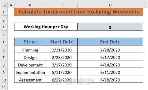 how to calculate turnaround time in excel excluding weekends and holidays