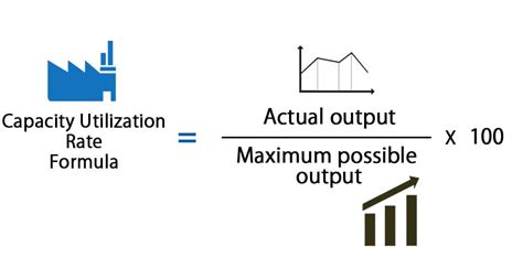 how to calculate utilization rate in excel