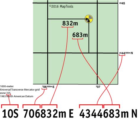 how to calculate utm coordinates