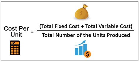 how to calculate variable and fixed cost per unit