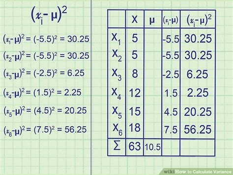 how to calculate variance manually