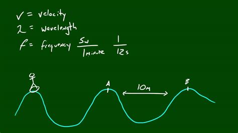 how to calculate velocity of a wave