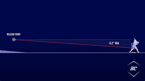 how to calculate vertical approach angle