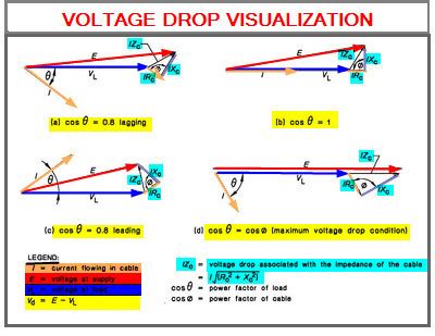 How To Calculate Voltage Drop In Transmission Line