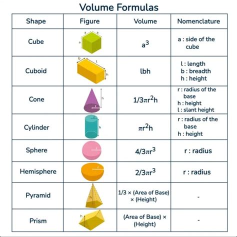 How To Calculate Volume Of An Object