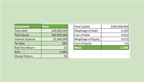 how to calculate wacc from balance sheet