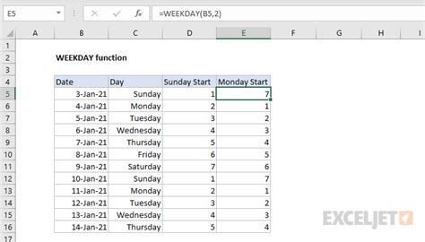 how to calculate weekday in excel