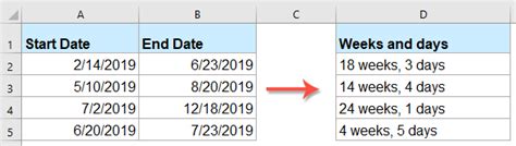 how to calculate weeks remaining in excel