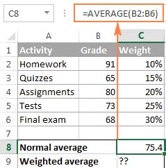 how to calculate weight for weighted average in excel