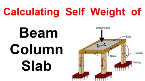 how to calculate weight slab