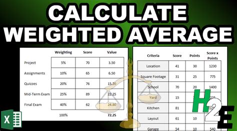 how to calculate weighted average in excel with different weights