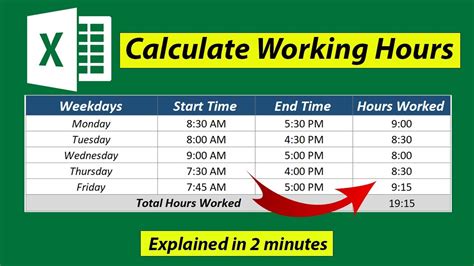 how to calculate working hours time in excel
