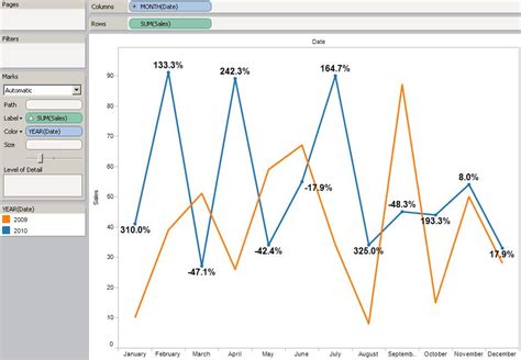 how to calculate year over year change in tableau