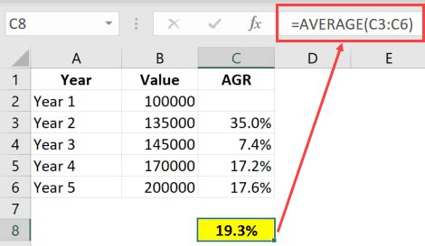 how to calculate yearly average in excel