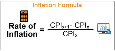 how to calculate yearly inflation rate