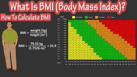 how to calculate your bmi women's chart