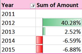 how to calculate yoy growth in pivot table