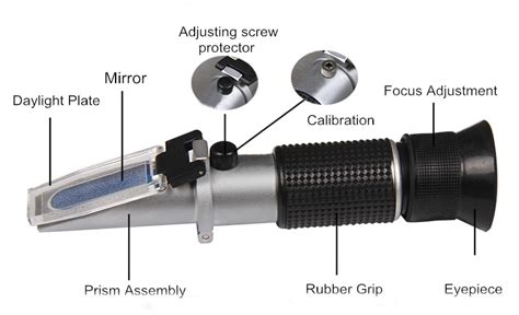 How To Calibrate Atc Refractometer