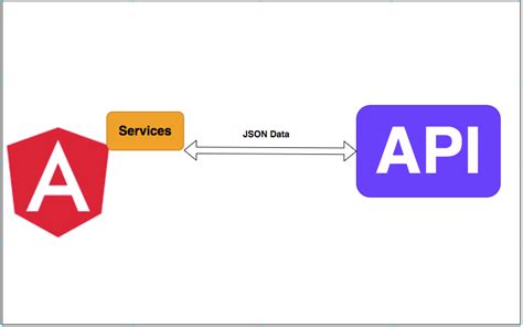 how to call api in angular stackblitz