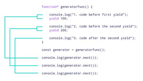 How To Call Generator Function Javascript