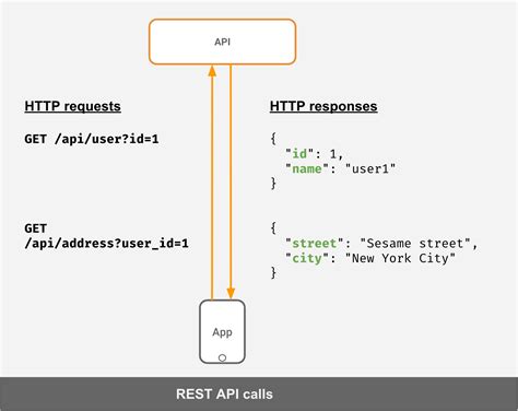 how to call get method in rest api in java