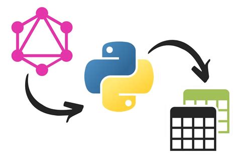 how to call graphql api from python