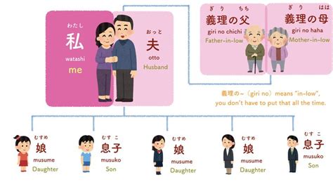 how to call my husband in japanese