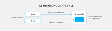 how to call rest service asynchronously in spring boot