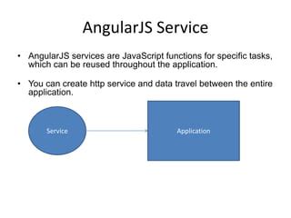 How To Call Service In Angularjs