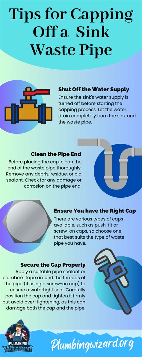 How To Cap A Sink Waste Pipe