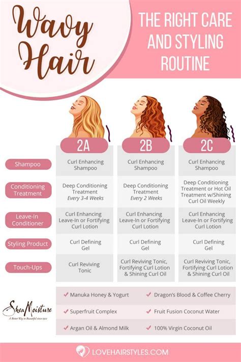 79 Popular How To Care For Wavy Thin Hair For Bridesmaids